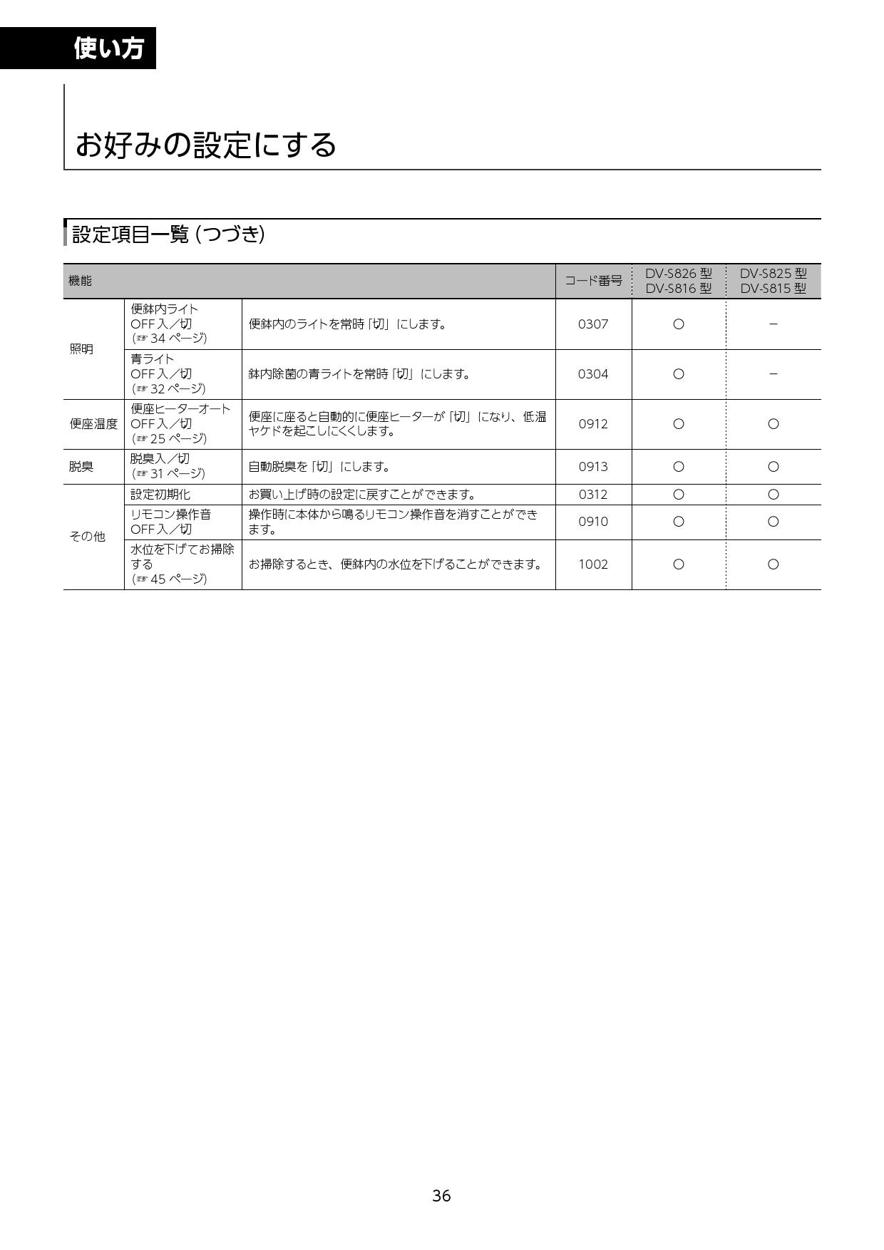 100％品質 ブースター付 インテリアリモコン 一般地 LIXIL サティスSタイプ 水抜方式 床
