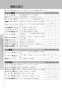 LIXIL(リクシル) YBC-Z30S BW1+DT-Z350 BW1+CW-EA23QC BW1 取扱説明書 商品図面 施工説明書 アメージュ便器+シャワートイレパッソ 取扱説明書12