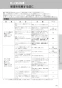 LIXIL(リクシル) YBC-Z30S BW1+DT-Z350 BW1+CW-EA23QC BW1 取扱説明書 商品図面 施工説明書 アメージュ便器+シャワートイレパッソ 取扱説明書57