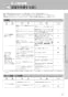 LIXIL(リクシル) YBC-ZA10PM BW1+YDT-ZA180PM BW1+CW-KB21QC BW1 取扱説明書 商品図面 施工説明書 マンションリフォーム用 アメージュZ便器(フチレス)床上排水155タイプ+シャワートイレKBシリーズ 取扱説明書51