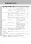 LIXIL(リクシル) YBC-ZA10PM BW1+YDT-ZA180PM BW1+CW-KB21QC BW1 取扱説明書 商品図面 施工説明書 マンションリフォーム用 アメージュZ便器(フチレス)床上排水155タイプ+シャワートイレKBシリーズ 取扱説明書52