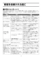 LIXIL(リクシル) YBC-ZA10S BW1+DT-ZA150E BW1+CW-KB21QC BW1 取扱説明書 商品図面 施工説明書 分解図 アメージュZ便器(フチレス)床排水+シャワートイレKBシリーズ 取扱説明書18