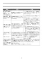 LIXIL(リクシル) YBC-ZA10S BW1+DT-ZA150E BW1+CW-KB21QC BW1 取扱説明書 商品図面 施工説明書 分解図 アメージュZ便器(フチレス)床排水+シャワートイレKBシリーズ 取扱説明書20