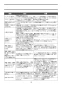 YC-P141SM+DT-520XECH32+CF-121L-32+CF-103BB+CF-7CK+CF-AA22H 幼児用大便器(1～2歳児用) (紙巻器付)セット 取扱説明書20