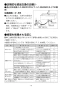 LIXIL(リクシル) YL-A531MD(C) BW1 取扱説明書 施工説明書 コンパクト洗面器 壁付式 取扱説明書15