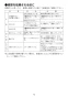 LIXIL(リクシル) YL-C33DHB BW1 取扱説明書 施工説明書 狭小手洗シリーズ トラップカバータイプ 取扱説明書11