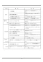 マキタ B127 取扱説明書 メタルバンドソー チェーンバイス式 130mm 取扱説明書24