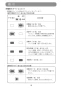 マキタ CC301DZ 取扱説明書 充電式防じんカッタ 85mm 10.8Vスライド式 本体のみ 取扱説明書19