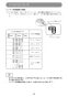 マキタ CC500DRGX 取扱説明書 充電式防じんカッタ 125mm 18V 6.0Ah 取扱説明書20