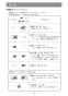 マキタ JV101DSH 取扱説明書 充電式ジグソー 65mm 10.8V 1.5Ah 取扱説明書17