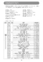 マキタ JV101DZ 取扱説明書 充電式ジグソー 65m 10.8V 本体のみ 取扱説明書14