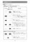 マキタ JV103DZ 取扱説明書 充電式ジグソー 90mm 10.8V 本体のみ 取扱説明書19