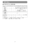 マキタ KS510DRG 取扱説明書 充電式防じんマルノコ 125mm 14.4V 6.0Ah 無線連動非対応 取扱説明書17