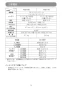 KS510DZ 取扱説明書 充電式防じんマルノコ 125mm 14.4V 本体のみ 無線連動非対応 取扱説明書3