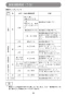 マキタ KS512DRG 取扱説明書 充電式防じんマルノコ 125mm 14.4V 6.0Ah 無線連動対応 取扱説明書52