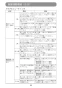 マキタ KS513DRGX 取扱説明書 充電式防じんマルノコ 125mm 14.4V 6.0Ah 無線連動対応 取扱説明書53