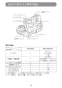 マキタ PB183DRGX 取扱説明書 充電式ポータブルバンドソー 18V 6Ah 取扱説明書13