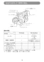 マキタ PB184DZ 取扱説明書 充電式ポータブルバンドソー 18V 本体のみ 取扱説明書13