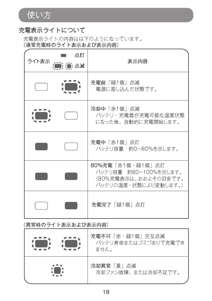 マキタ SD100DSMX 取扱説明書|カッタの通販はプロストア ダイレクト マキタ SD100DSMX 取扱説明書|カッタの通販はプロストア ダイレクト