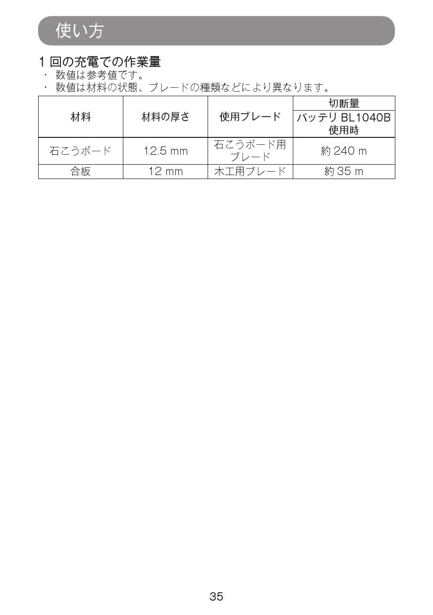 マキタ SD100DSMX 取扱説明書|カッタの通販はプロストア ダイレクト マキタ SD100DSMX 取扱説明書|カッタの通販はプロストア ダイレクト