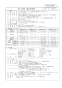 マックス MR-102HM 取扱説明書 商品図面 施工説明書 浴室暖房換気乾燥機(2室換気) 商品図面1