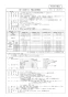 マックス MR-103HM-CM 取扱説明書 商品図面 施工説明書 浴室暖房換気乾燥機（３室換気） 商品図面1