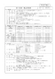 マックス MR-103HM 取扱説明書 商品図面 施工説明書 浴室暖房換気乾燥機（３室換気） 商品図面1