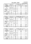 マックス MR-103HM 取扱説明書 商品図面 施工説明書 浴室暖房換気乾燥機（３室換気） 商品図面3