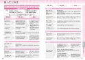 三菱電機 CS-G221CS20A 取扱説明書 施工説明書 納入仕様図 IHクッキングヒーター 据置型 2口 取扱説明書21
