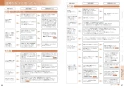 CS-PT321HNWSR 取扱説明書 施工説明書 納入仕様図 IHクッキングヒーター ビルトイン型 PT321Hシリーズ 取扱説明書34