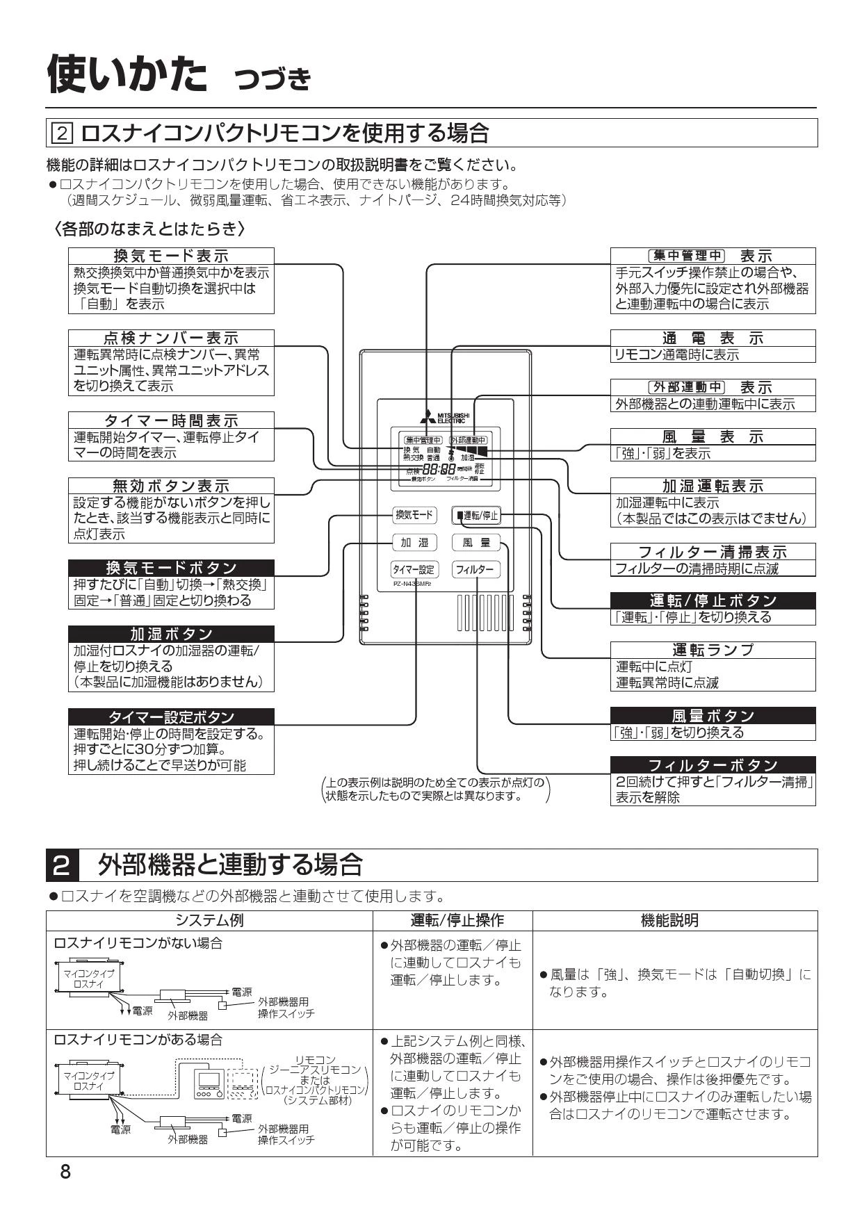 三菱 LGH-N50RXW2※ 換気扇 業務用ロスナイ 天井埋込形 100V単相200V共通機種 旧品番：LGH-N50RXW