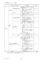 三菱電機 PAR-44MA 取扱説明書 施工説明書 納入仕様図 MAスマートリモコン 取扱説明書28