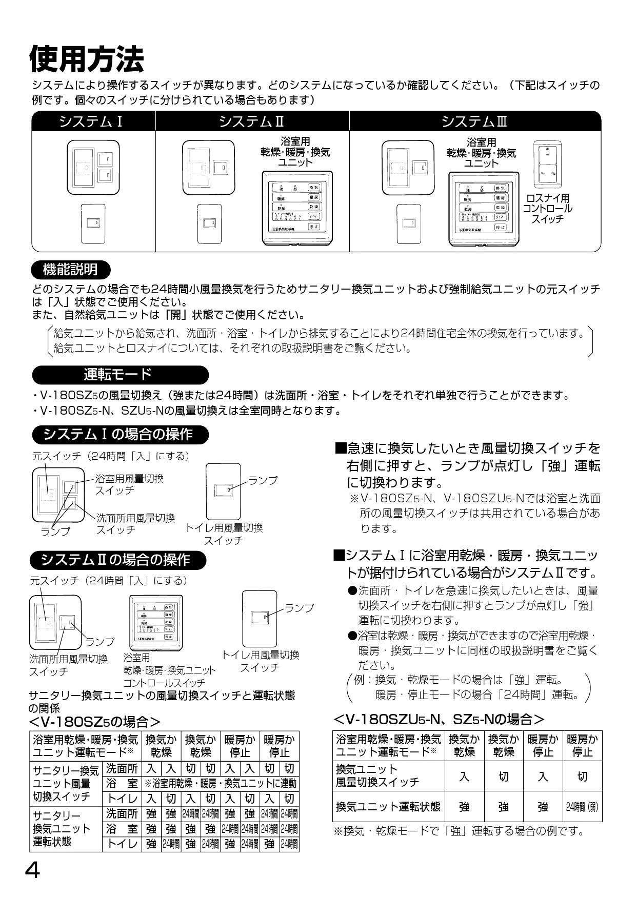 三菱電機 V-180SZU5-N 取扱説明書 施工説明書 納入仕様図|三菱 三菱電機 V-180SZU5-N 取扱説明書 施工説明書 納入仕様図|三菱