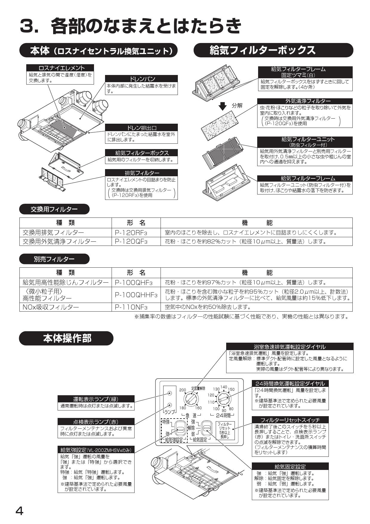 SALE／71%OFF】 三菱 VL-15ZMH4-L ロスナイ セントラル換気システム
