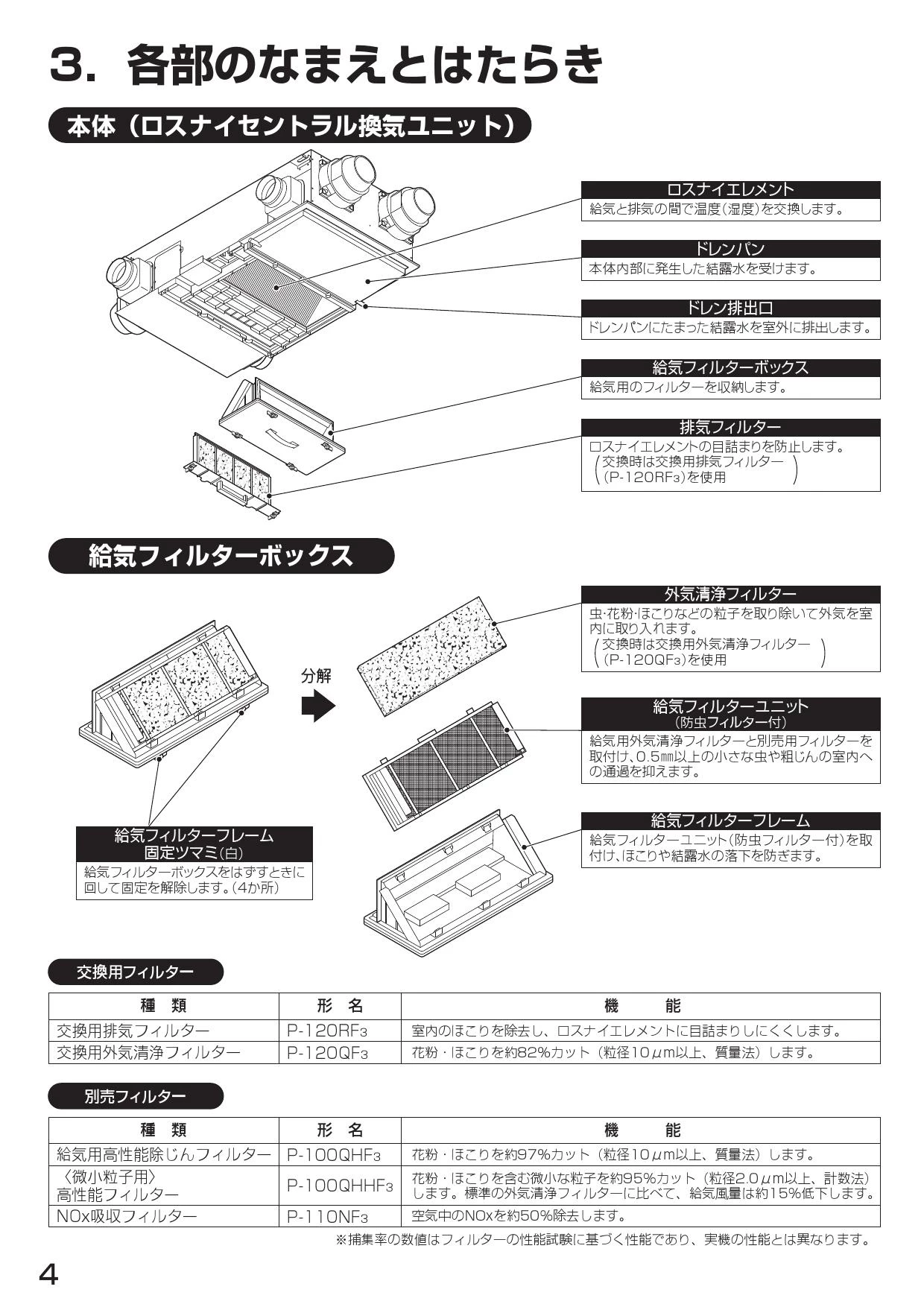 三菱電機 VL-200ZMHSV3-RC 取扱説明書 施工説明書 納入仕様図 三菱電機 VL-200ZMHSV3-RC 取扱説明書 施工説明書 納入仕様図