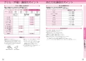 三菱電機 CS-G39CS 取扱説明書 施工説明書 納入仕様図 IHクッキングヒーター 据置型 2口IH＋ラジエントヒーター 取扱説明書20