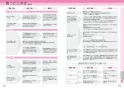 三菱電機 CS-G39CS 取扱説明書 施工説明書 納入仕様図 IHクッキングヒーター 据置型 2口IH＋ラジエントヒーター 取扱説明書27