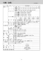 三菱電機 CS-G39CS 取扱説明書 施工説明書 納入仕様図 IHクッキングヒーター 据置型 2口IH＋ラジエントヒーター 納入仕様図3