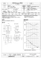 三菱電機 JF-50SA2 取扱説明書 施工説明書 納入仕様図 斜流ダクトファン 標準形 単相 納入仕様図1