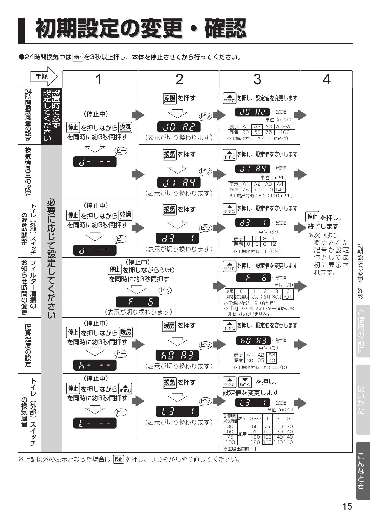 三菱電機 V-143BZLT2 取扱説明書 施工説明書 納入仕様図|三菱 三菱電機 V-143BZLT2 取扱説明書 施工説明書 納入仕様図|三菱