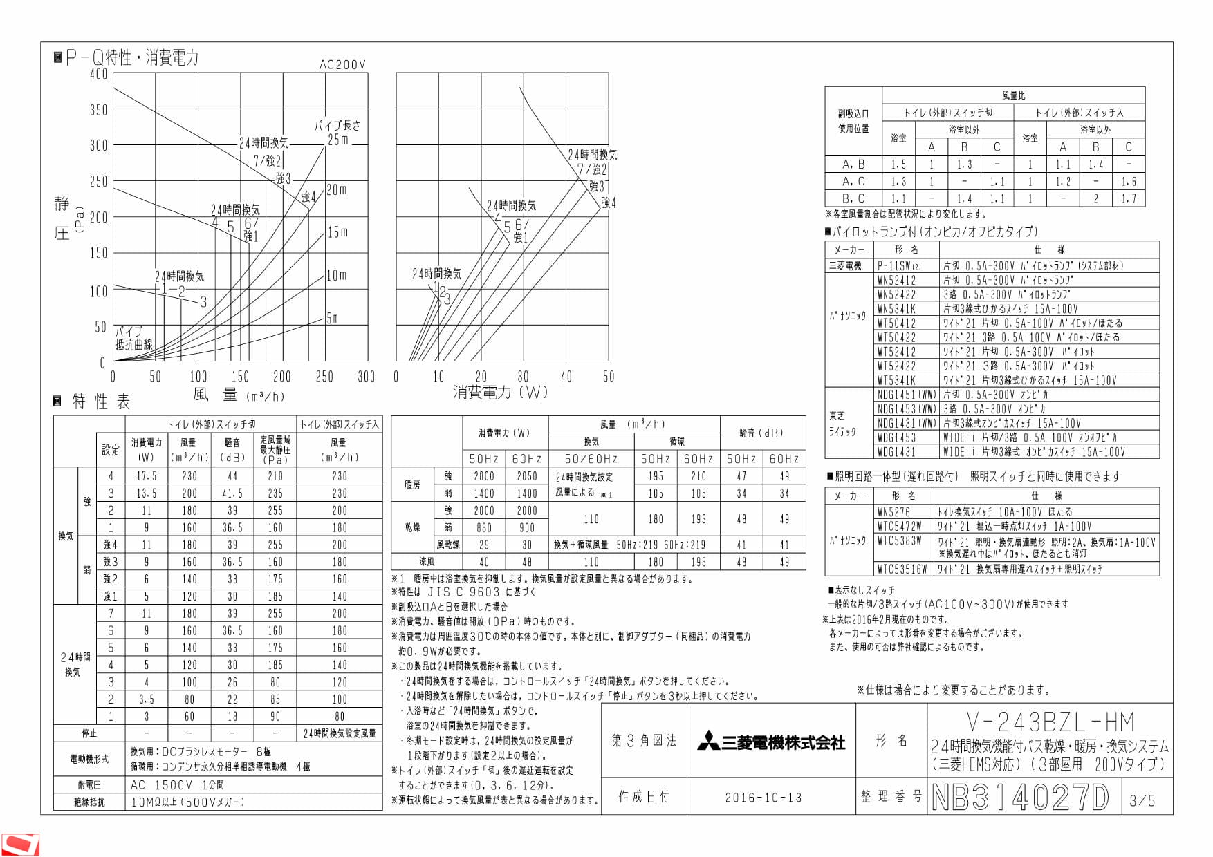 おすすめ】 V-243BZL-HM - 三菱電機(MITSUBISHI) - www.comisariatolosandes.com