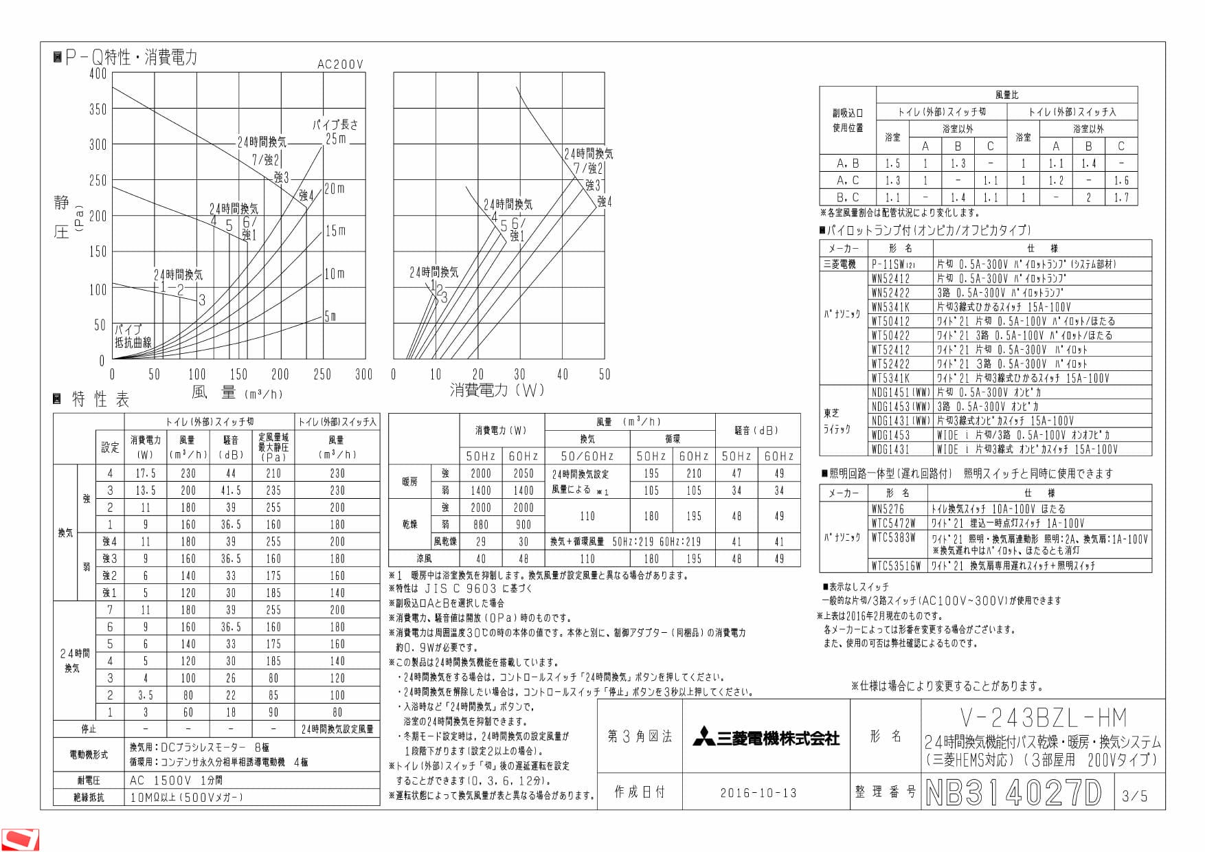 初回限定お試し価格】 換気扇部材 三菱 P-150TSPN バス乾燥 暖房 換気システム部材 取替天井隙間パネル $ discoversvg.com
