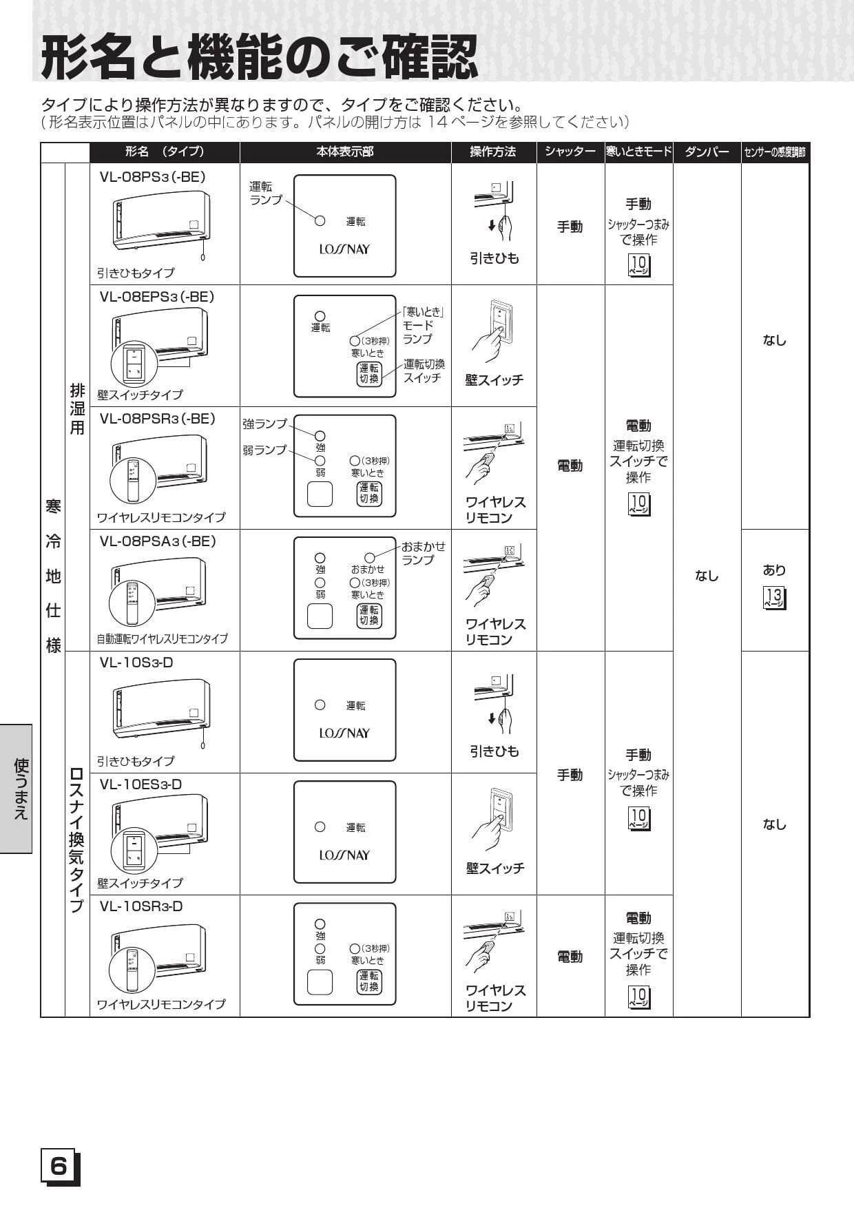 三菱電機 VL-10SR3取扱説明書 施工説明書 納入仕様図 | 通販 プロ