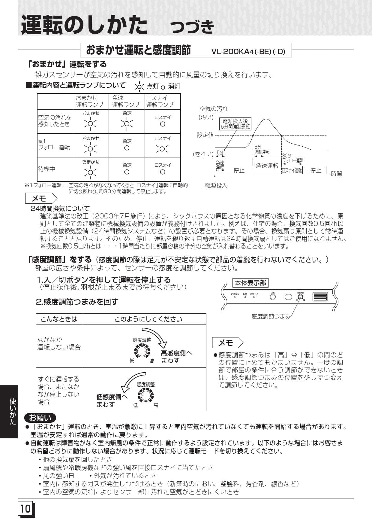 三菱電機 VL-12EK3-D取扱説明書 施工説明書 納入仕様図 | 通販 プロストア ダイレクト