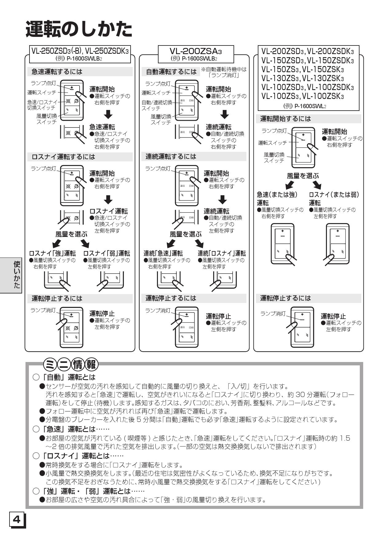 三菱 換気扇【VL-130ZS3】ダクト用ロスナイ 天井埋込形 フラット