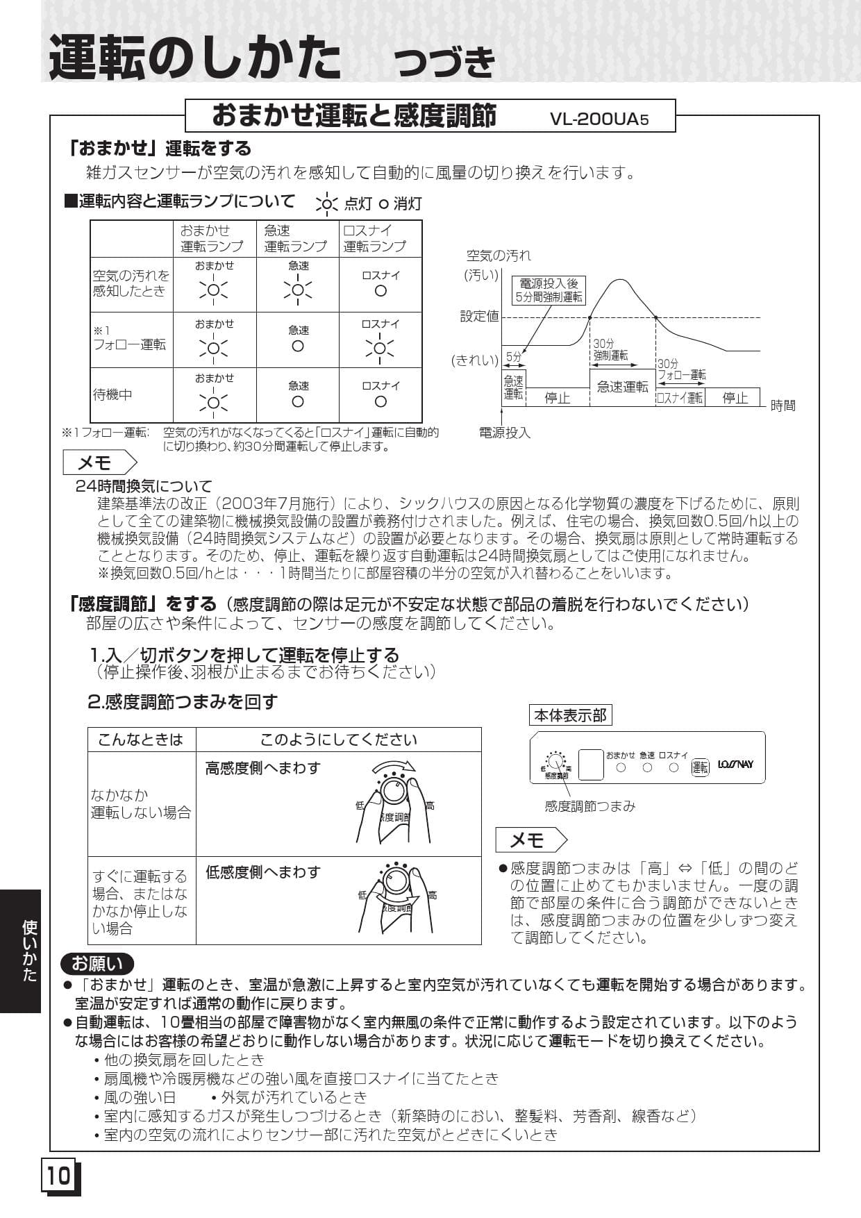 三菱電機 VL-16EU3-BE-D取扱説明書 施工説明書 納入仕様図 | 通販 プロ 三菱電機 VL-16EU3-BE-D取扱説明書 施工説明書 納入仕様図 | 通販 プロ
