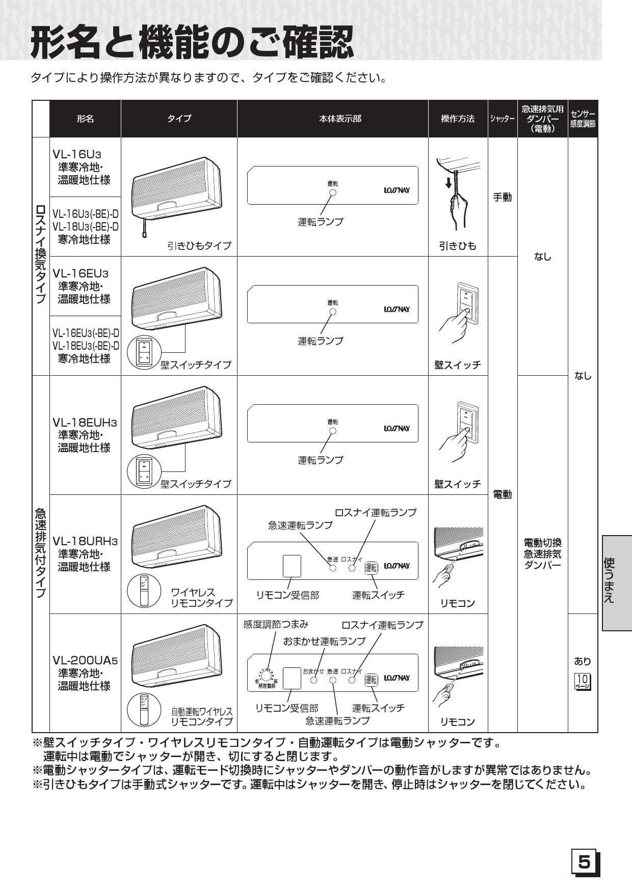 限定モデル VL-18U3-D 三菱電機 換気扇 ロスナイ 寒冷地仕様 ロスナイ換気 引きひも 旧品番:VL-18U2-D 