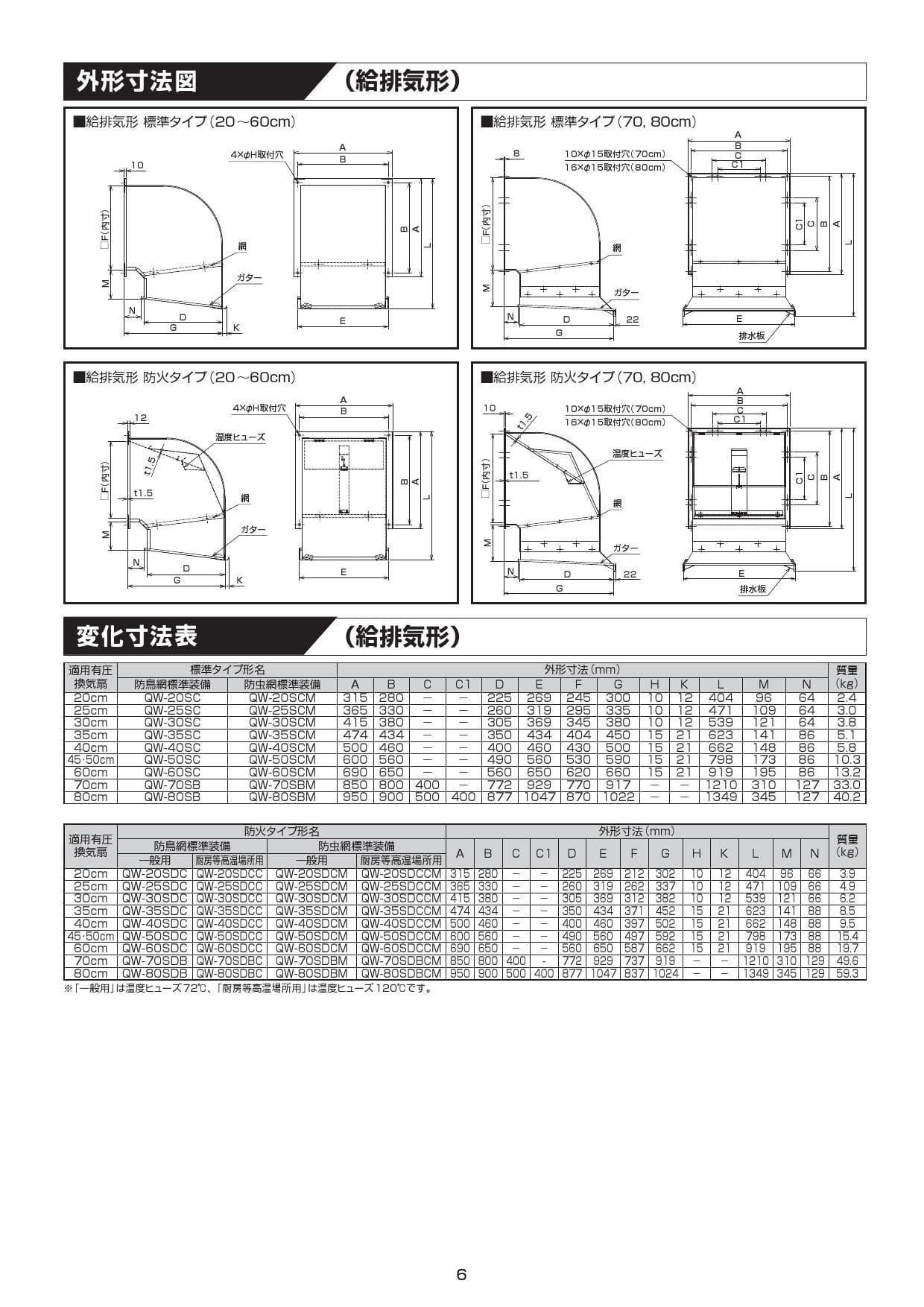 メイルオーダー KJK 《KJK》 三菱電機 SUS製ウェザーカバー FD 防鳥網