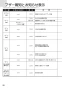 ノーリツ N2C20KSK 13A 取扱説明書 商品図面 施工説明書 ビルトインコンロ コンパクトタイプ 取扱説明書34