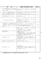 ノーリツ N2C20KSK 13A 取扱説明書 商品図面 施工説明書 ビルトインコンロ コンパクトタイプ 取扱説明書35
